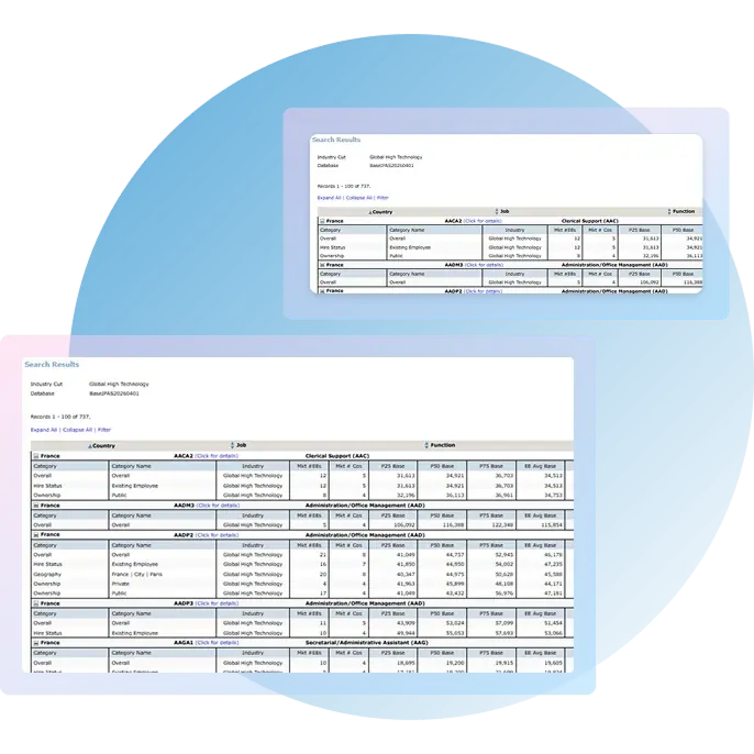 IPAS Global Salary Surveys benchmarking dashboard
