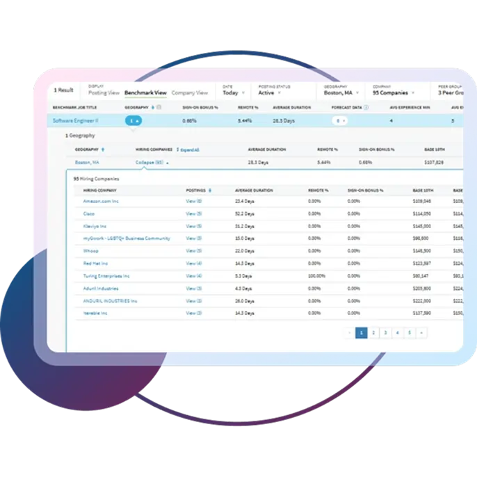 SalaryIQ real-time market intelligence