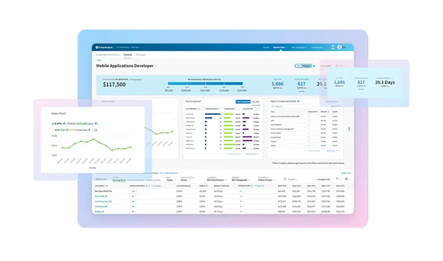 IPAS Max dashboard with real-time market intelligence