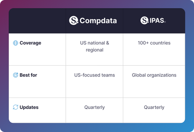Compdata and IPAS comparison dashboard