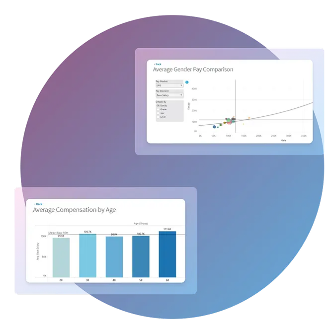 Compensation challenges visualization