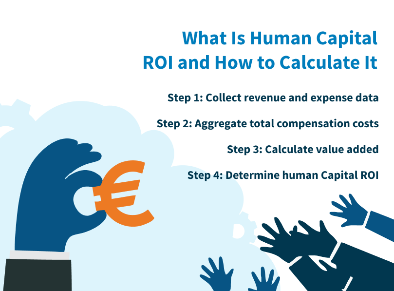 What Is Human Capital ROI and How to Calculate It?